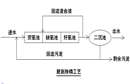 全康環(huán)保