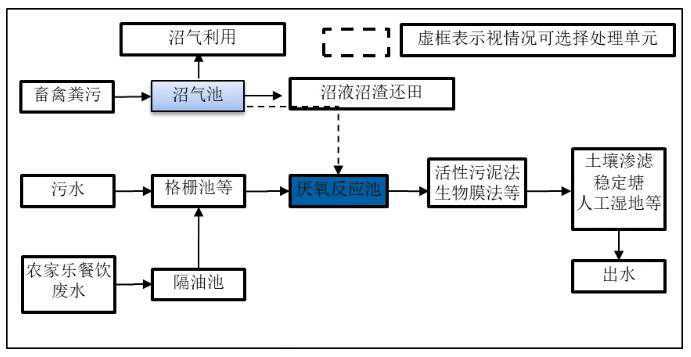 全康環(huán)保