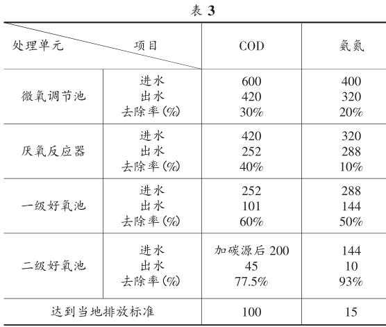 全康環(huán)保