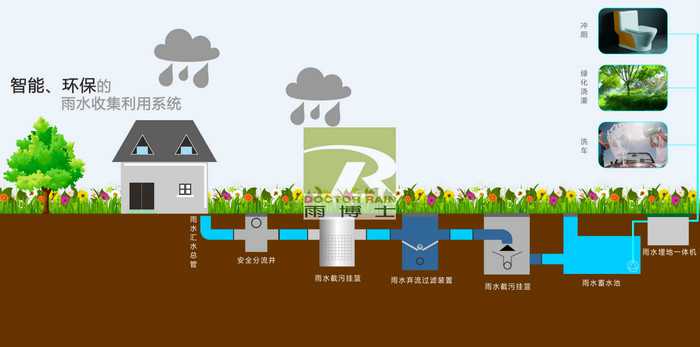 污水處理設備__全康環(huán)保