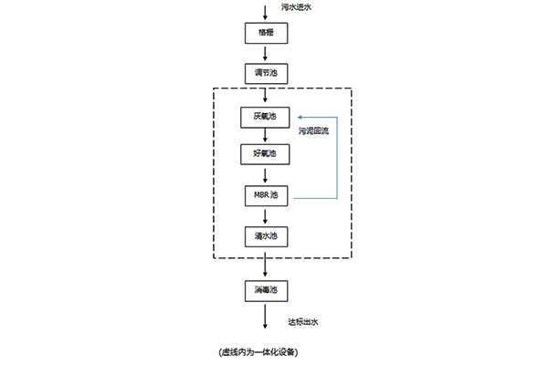 污水處理設(shè)備__全康環(huán)保QKEP