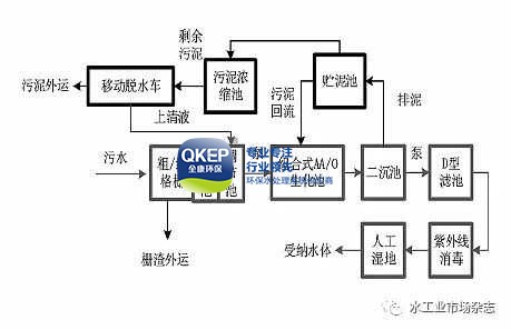 污水處理設(shè)備__全康環(huán)保QKEP