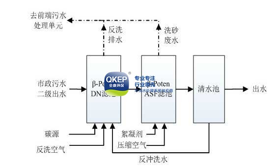 污水處理設(shè)備__全康環(huán)保QKEP