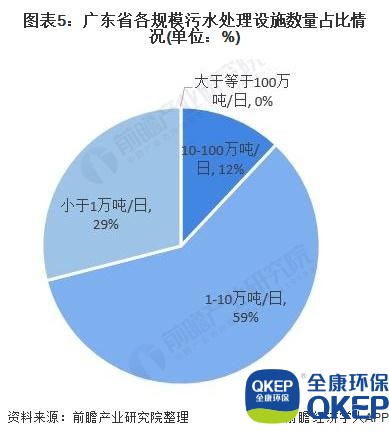 污水處理設備__全康環(huán)保QKEP