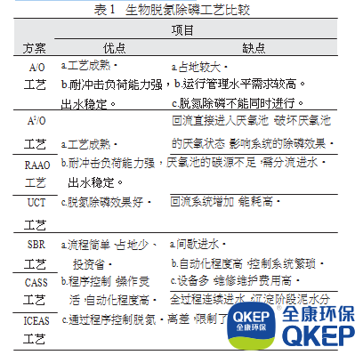 污水處理設(shè)備__全康環(huán)保QKEP