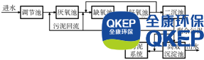 污水處理設(shè)備__全康環(huán)保QKEP