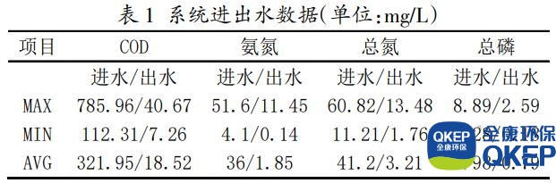 污水處理設(shè)備__全康環(huán)保QKEP