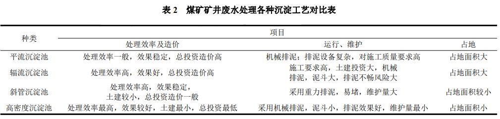 污水處理設備__全康環(huán)保QKEP