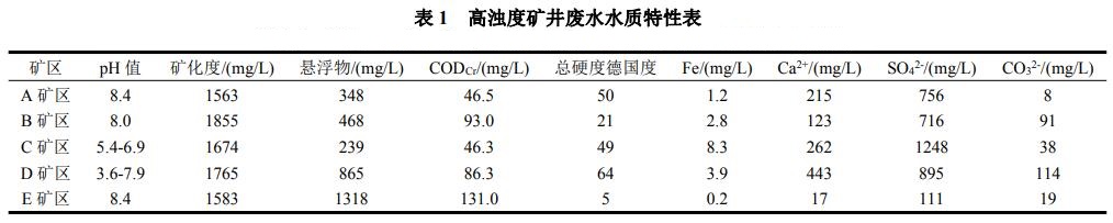 污水處理設備__全康環(huán)保QKEP