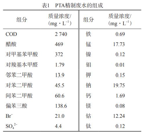 污水處理設備__全康環(huán)保QKEP