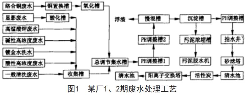 污水處理設備__全康環(huán)保QKEP