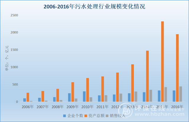 污水處理設備__全康環(huán)保QKEP