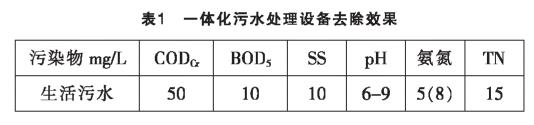 污水處理設備__全康環(huán)保QKEP