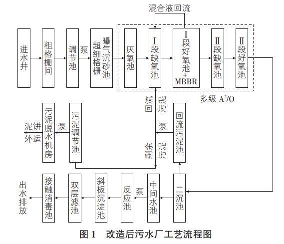 污水處理設備__全康環(huán)保QKEP