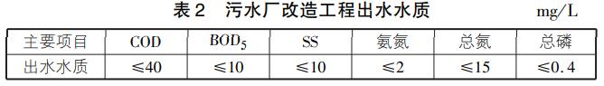 污水處理設備__全康環(huán)保QKEP