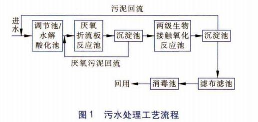 污水處理設(shè)備__全康環(huán)保QKEP