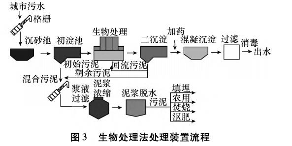 污水處理設備__全康環(huán)保QKEP