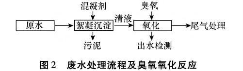 污水處理設備__全康環(huán)保QKEP