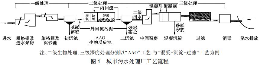 污水處理設備__全康環(huán)保QKEP