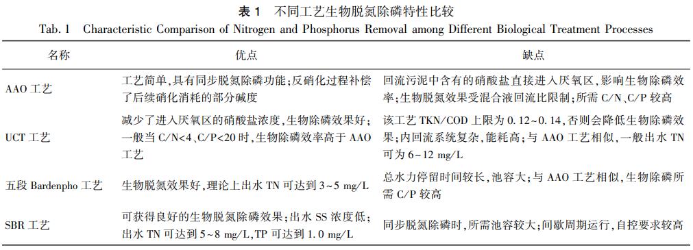 污水處理設備__全康環(huán)保QKEP