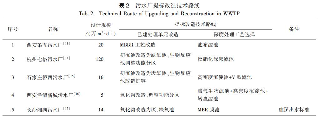 污水處理設備__全康環(huán)保QKEP