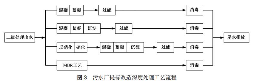 污水處理設備__全康環(huán)保QKEP