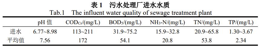 污水處理設(shè)備__全康環(huán)保QKEP