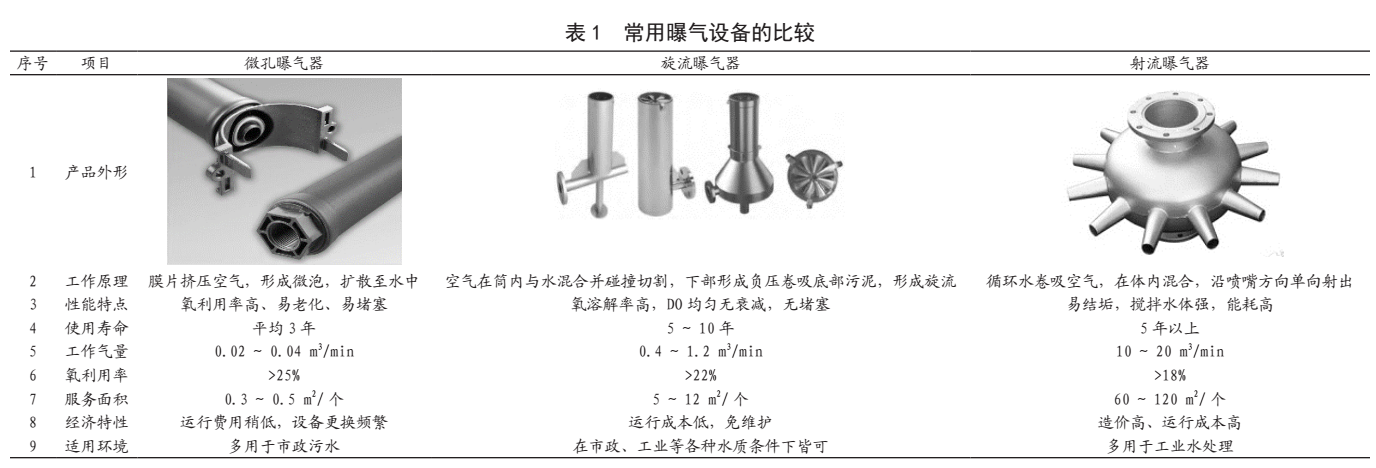 污水處理設備__全康環(huán)保QKEP