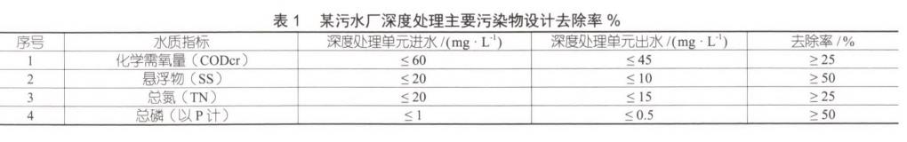 污水處理設(shè)備__全康環(huán)保QKEP