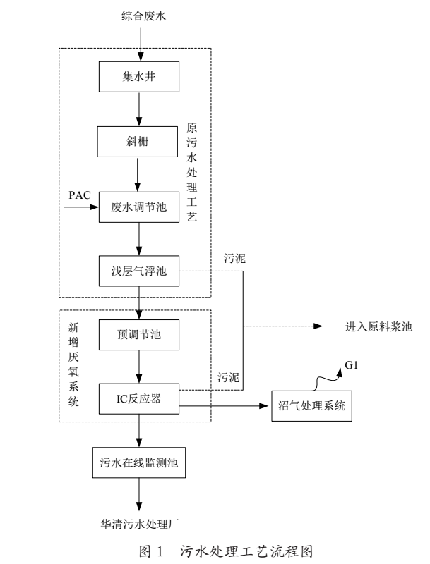 污水處理設(shè)備__全康環(huán)保QKEP