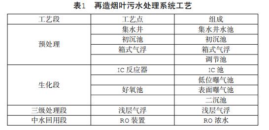 污水處理設(shè)備__全康環(huán)保QKEP