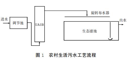 污水處理設(shè)備__全康環(huán)保QKEP