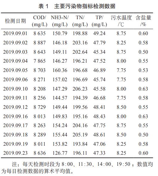 污水處理設(shè)備__全康環(huán)保QKEP