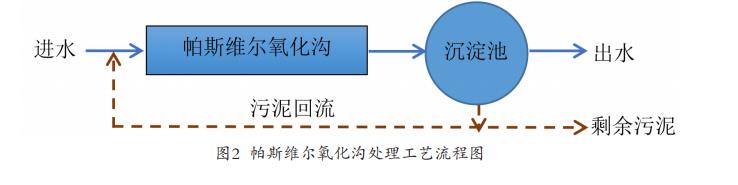 污水處理設備__全康環(huán)保QKEP