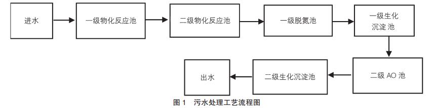 污水處理設備__全康環(huán)保QKEP