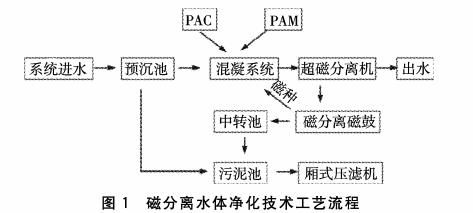 污水處理設(shè)備__全康環(huán)保QKEP