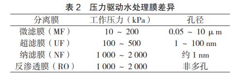 污水處理設備__全康環(huán)保QKEP