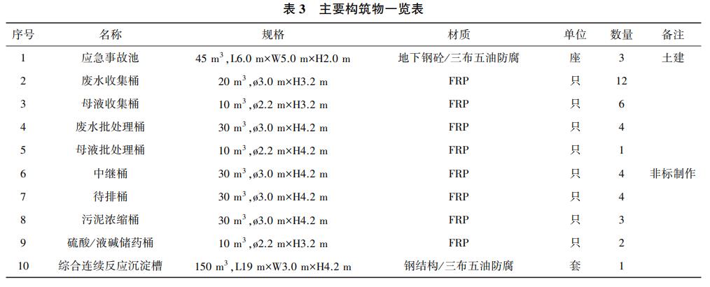 污水處理設(shè)備__全康環(huán)保QKEP