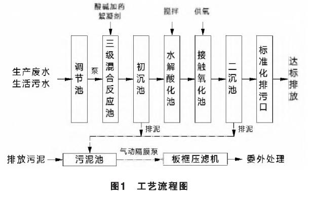 污水處理設(shè)備__全康環(huán)保QKEP