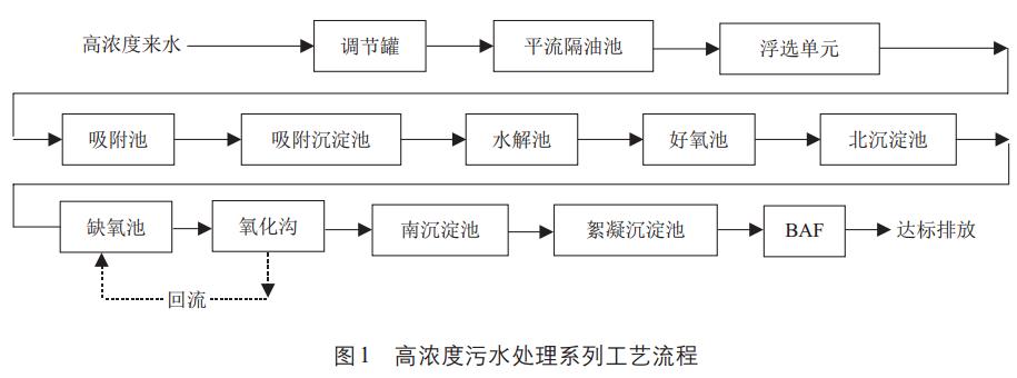 污水處理設(shè)備__全康環(huán)保QKEP