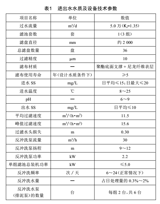 污水處理設備__全康環(huán)保QKEP