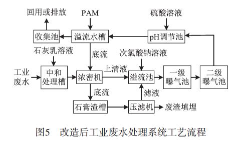 污水處理設(shè)備__全康環(huán)保QKEP