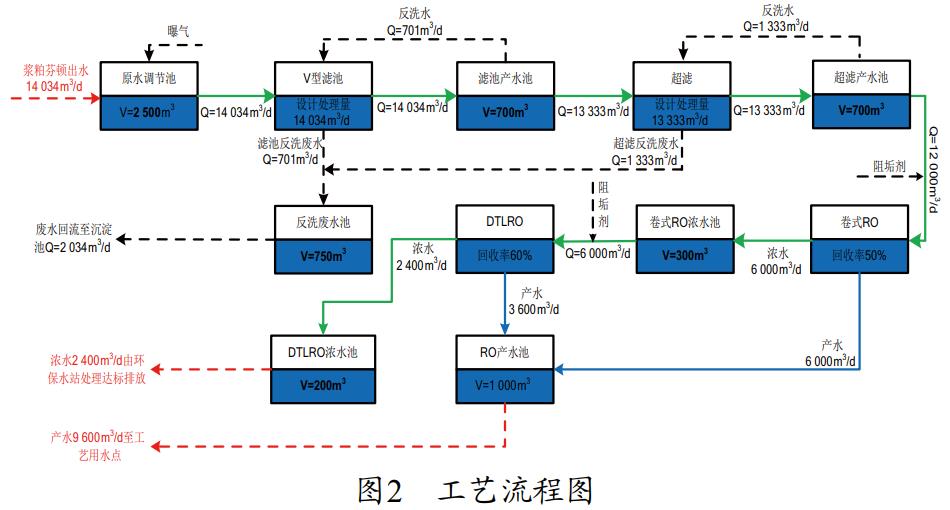 污水處理設備__全康環(huán)保QKEP