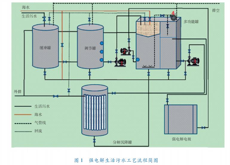 污水處理設備__全康環(huán)保QKEP