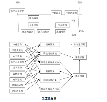 污水處理設備__全康環(huán)保QKEP