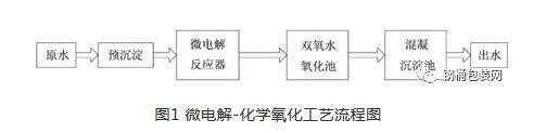 污水處理設備__全康環(huán)保QKEP