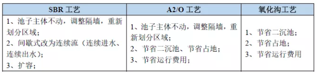 污水處理設備__全康環(huán)保QKEP