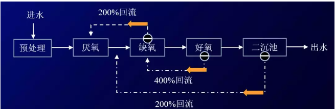 污水處理設備__全康環(huán)保QKEP