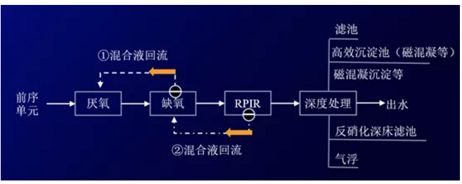 污水處理設備__全康環(huán)保QKEP