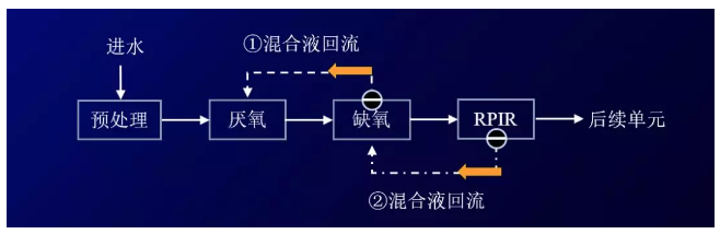 污水處理設備__全康環(huán)保QKEP